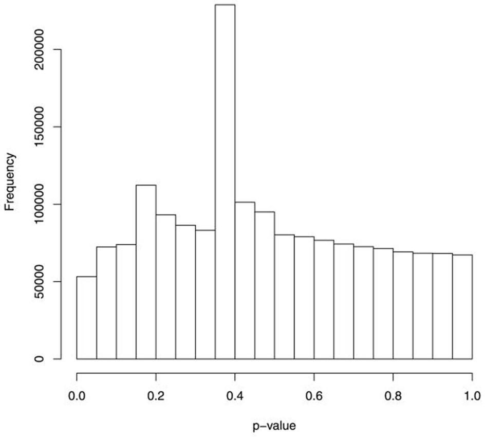 【佳学基因检测】一种利用下一代测序进行差异甲基化基因座的基因检测方法